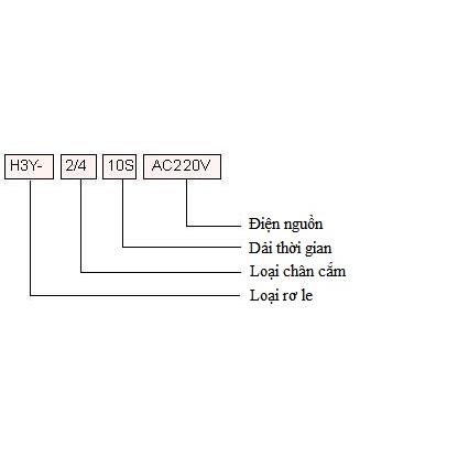 Rơ le thời gian Omron H3Y-4 3min DC24V