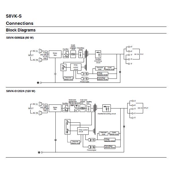 Bộ nguồn xung omron S8VK-S12024