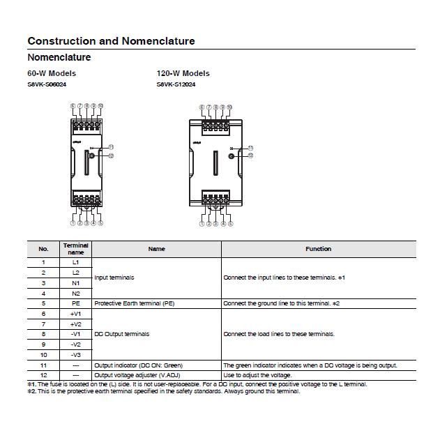 Bộ nguồn xung omron S8VK-S12024