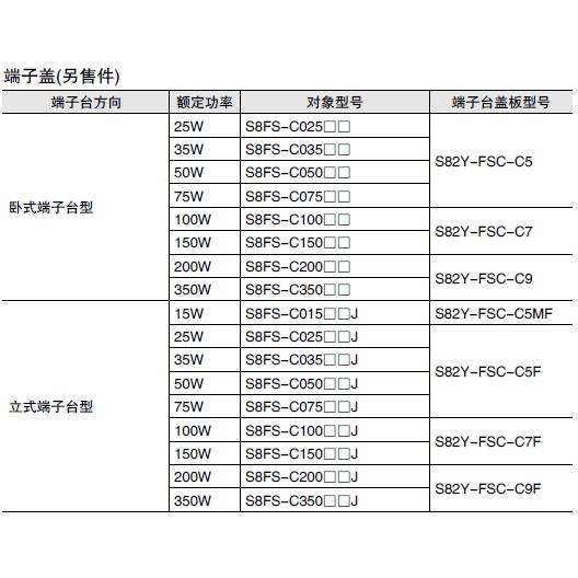 Bộ nguồn xung omron S8FS-C07512