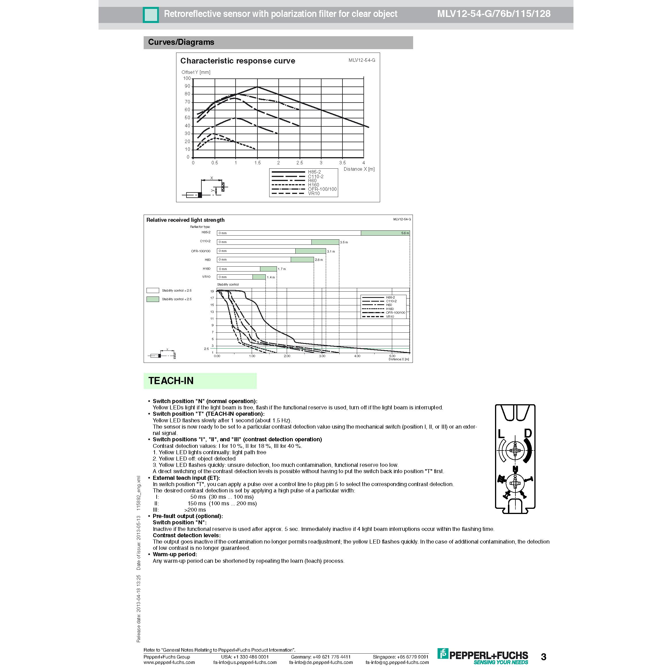 Cảm biến MLV12-54-G/76b/115/128