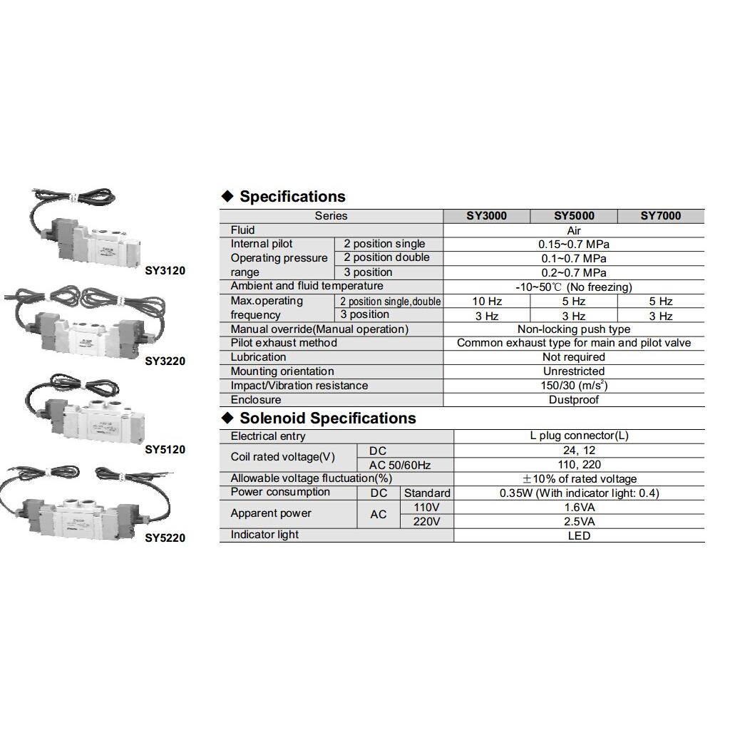 Van điện từ SMC: SY3220-5LZD-M5