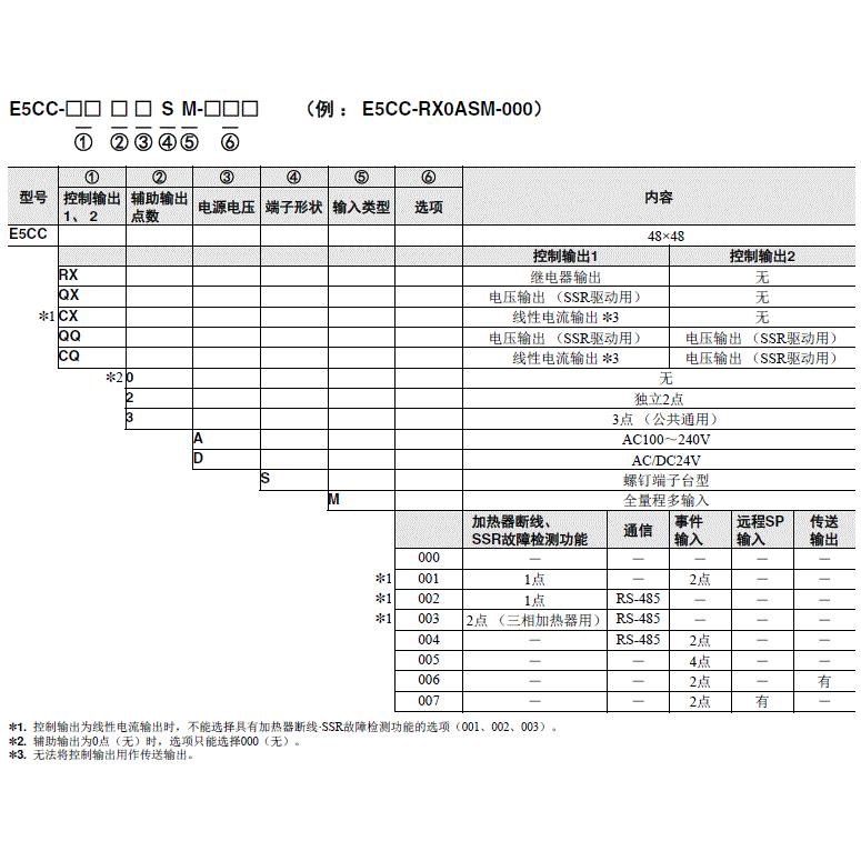 Bộ điều khiển nhiệt độ E5CC-RX2ASM-800