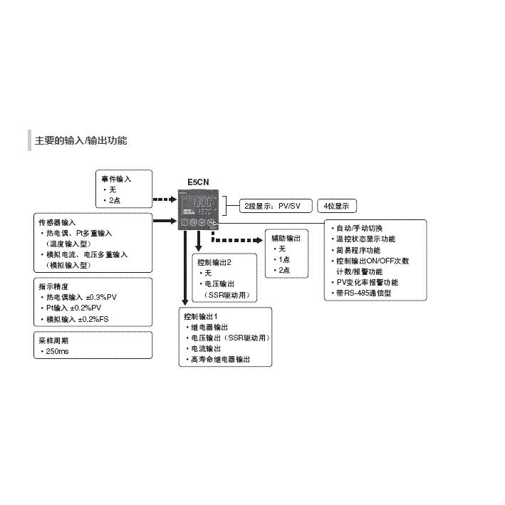 Đồng hồ nhiệt độ Omron E5CN-RT