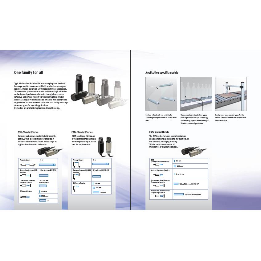 Cảm biến quang Omron E3FA-TN11 2M