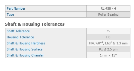 Roller bearings 00.580.5216