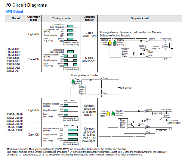 Cảm biến quang Omron E3ZM-T68