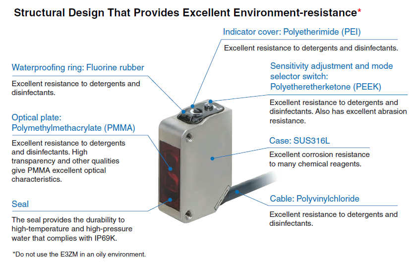 Cảm biến quang Omron E3ZM-LS66H