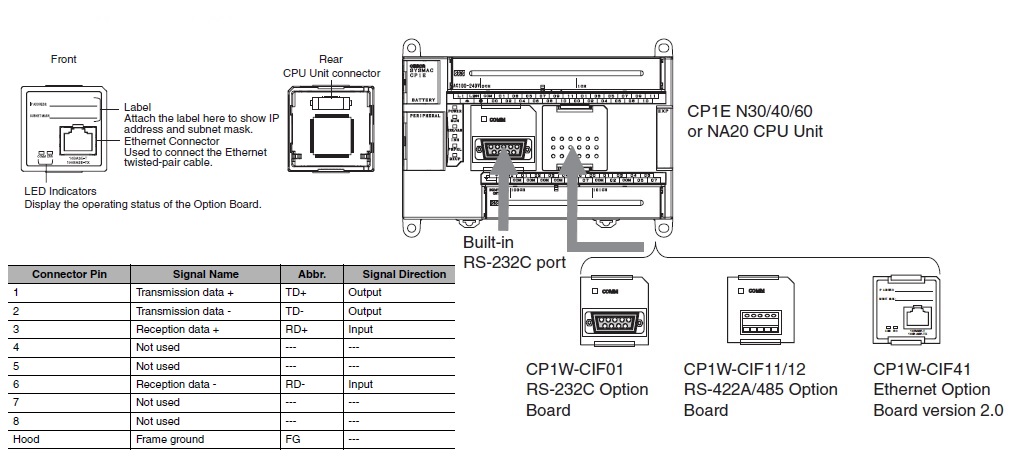 Bộ lập trình CJ1W-AD042