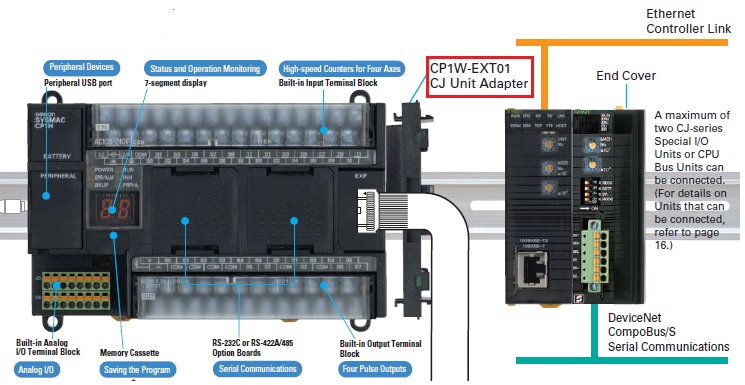 Cp102 Cpu Module Module mở rộng Omron CP1W-TS102, Omron CP1W-TS102, CP1W-TS102