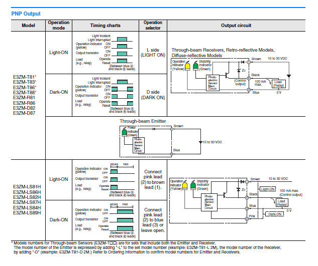 Cảm biến quang Omron E3ZM-LS64H