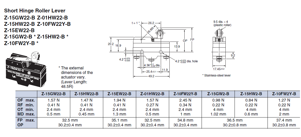 Công tắc hành trình Omron Z-15HW22-B