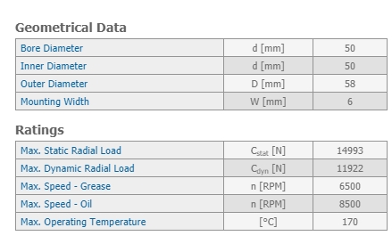 Roller bearings 00.580.5216