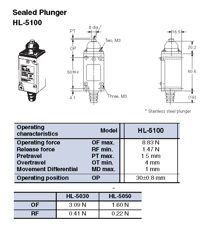Công tắc hành trình HL-5100
