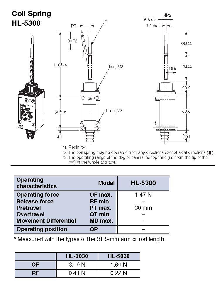 Công tắc hành trình HL-5300