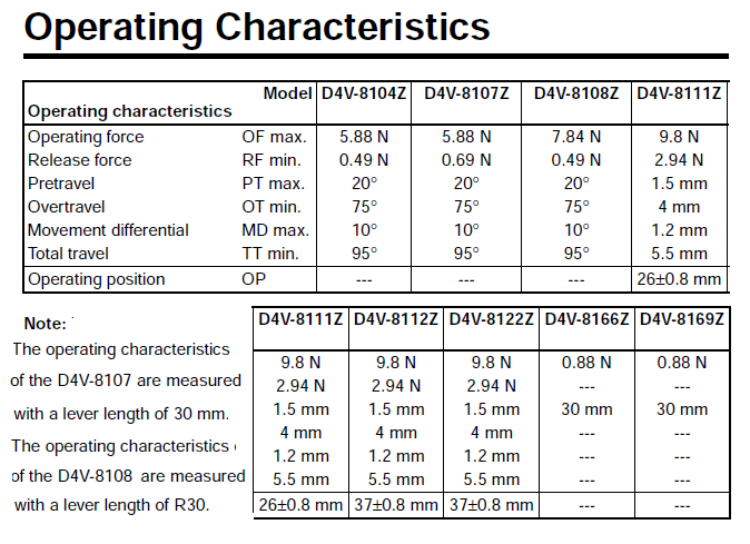 Công tắc hành trình Omron D4V-8107Z