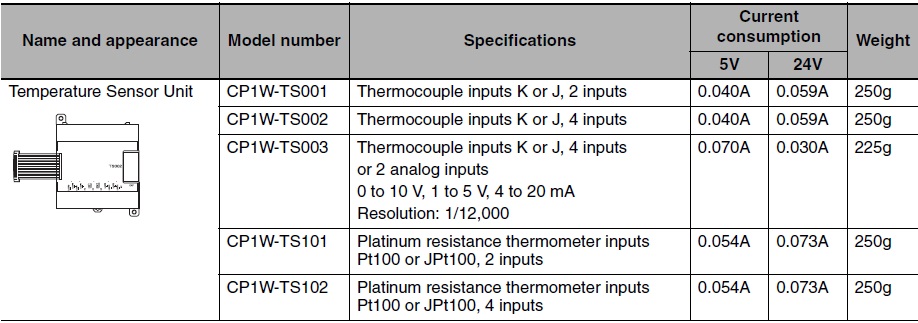 Module nhiệt Omron CP1W-TS102