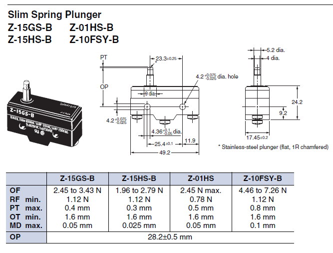 Công tắc Omron Z-01HS-B