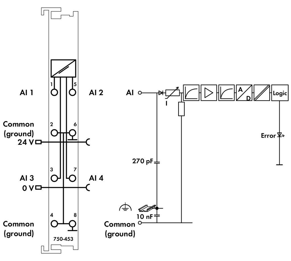 Module đầu vào Wago 750-453