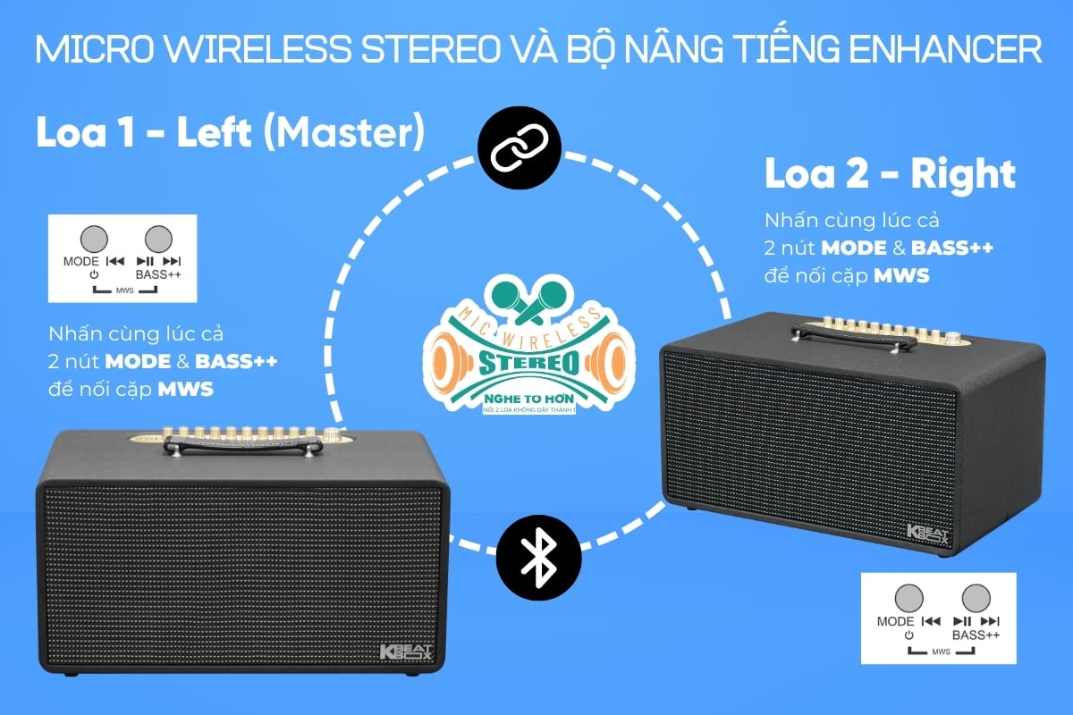 Sơ đồ MWS ghép loa chủ trái và loa phải
