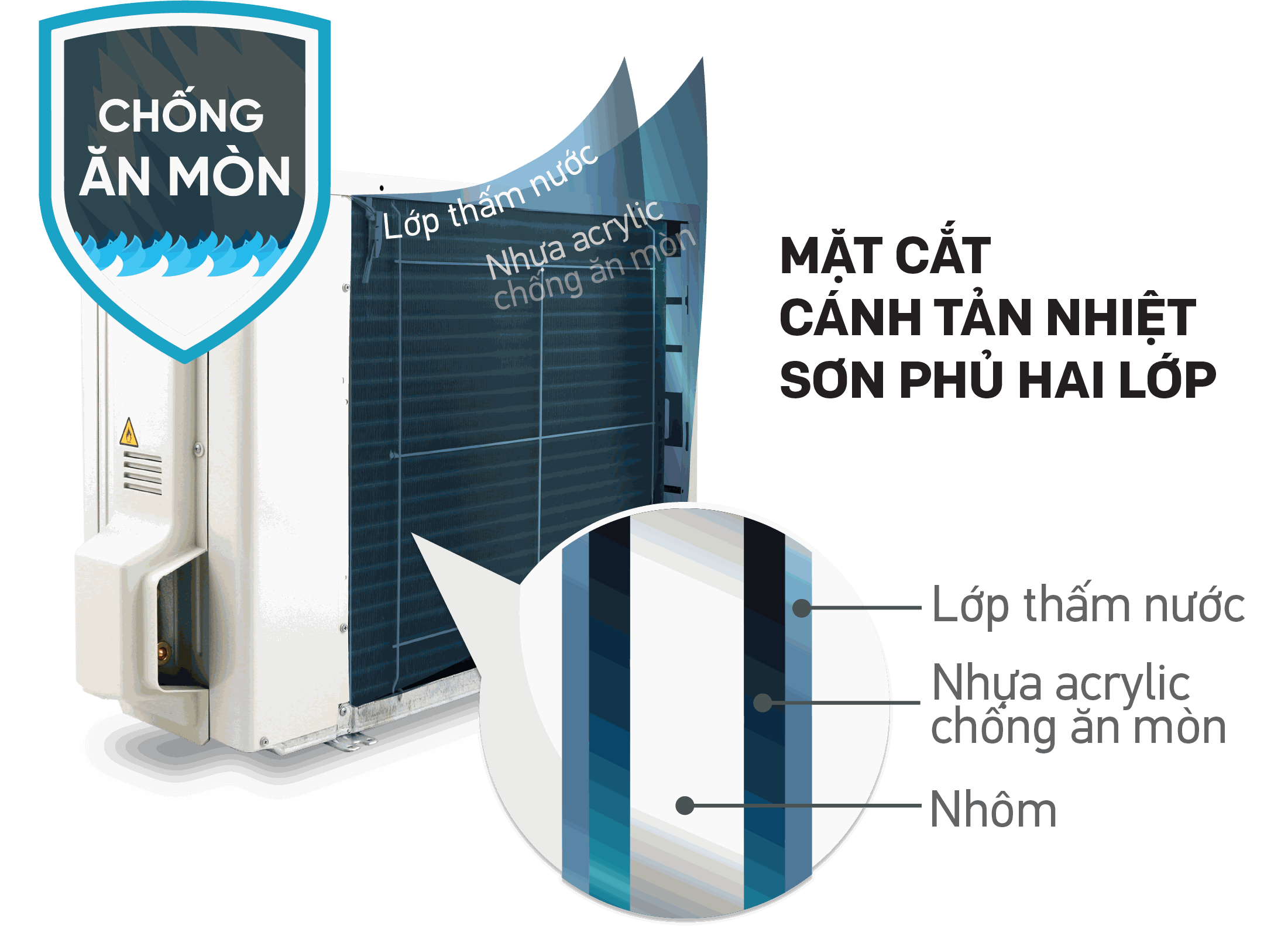 Cấu tạo cánh tản nhiệt chống ăn mòn của Daikin FTF35XAV1V