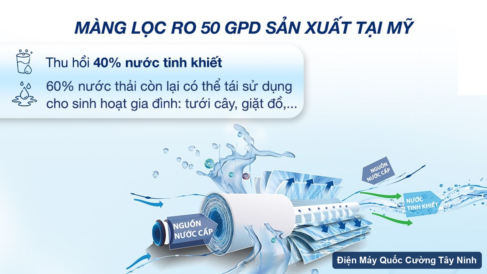 Màng RO 50 GPD và tỷ lệ lọc thải Karofi KAD-X58