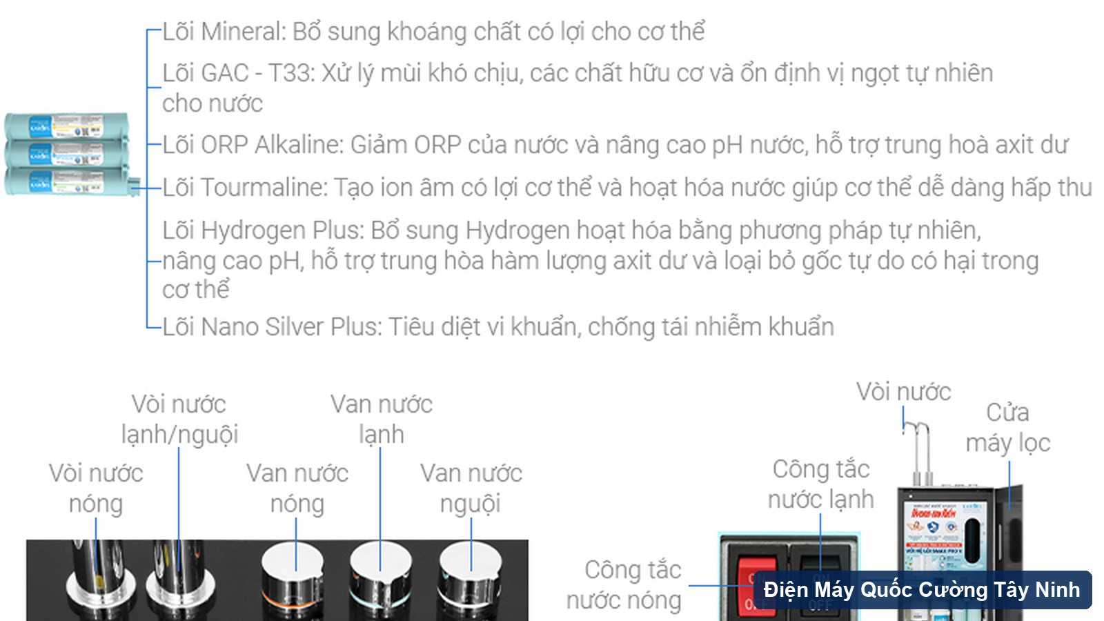 Hệ thống lõi lọc Karofi KAE-S688