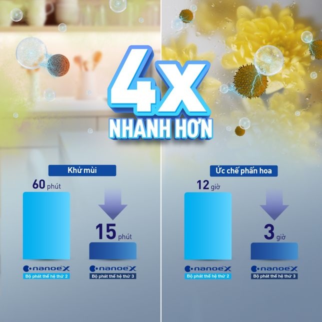 Ức chế phấn hoa và giảm mùi nhanh hơn 4 lần – Panasonic XU18BKH-8