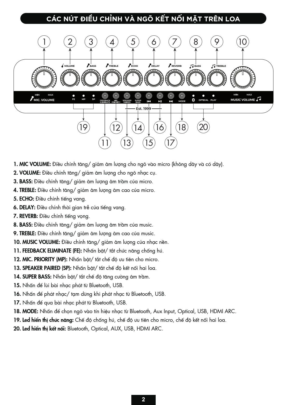 Sơ đồ điều khiển DSP, Echo, Delay, Reverb, chống hú và SP của Art 88