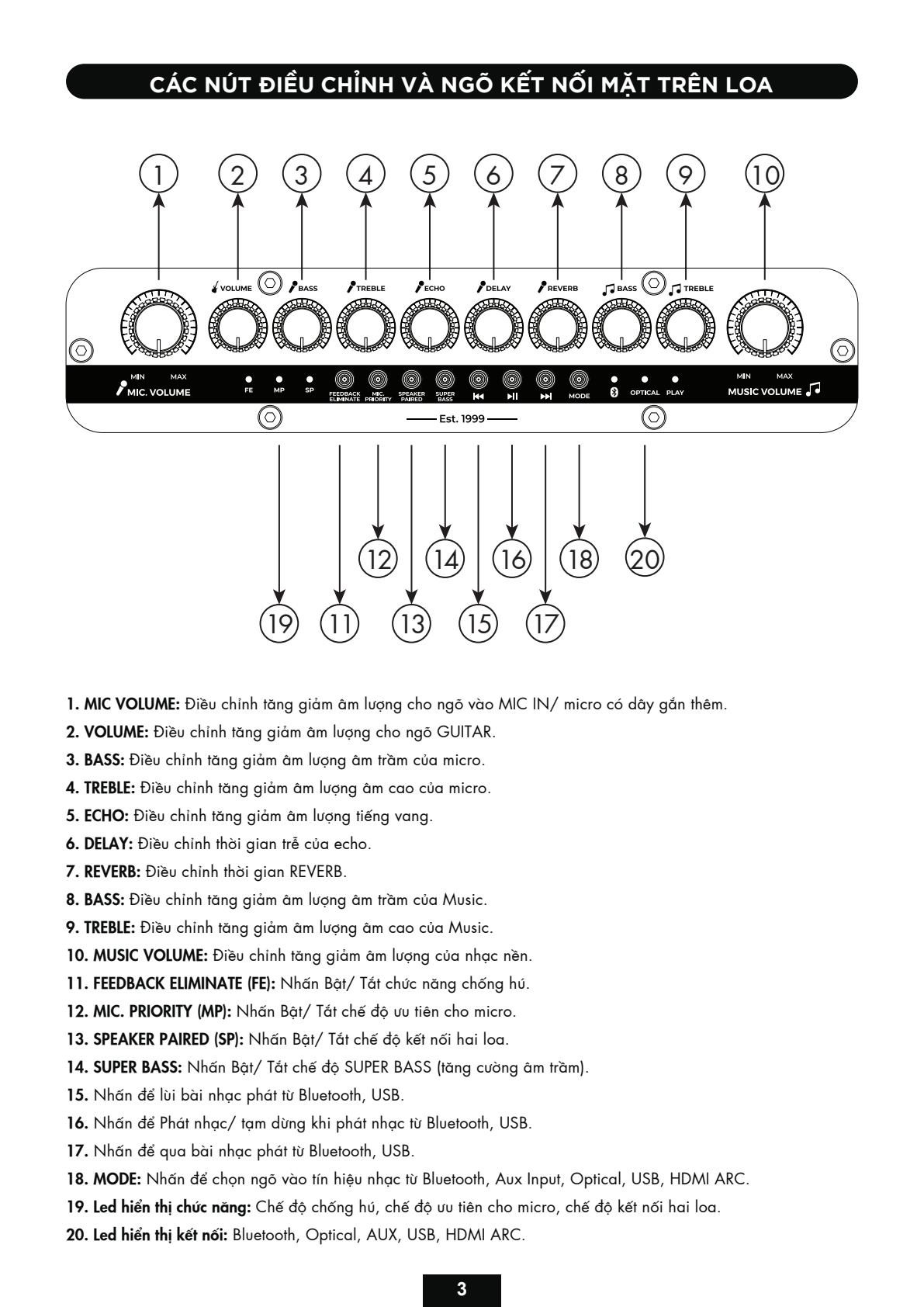 Sơ đồ nút chỉnh Echo, Delay, Reverb, FE, MP và SP của PARAMAX Nice
