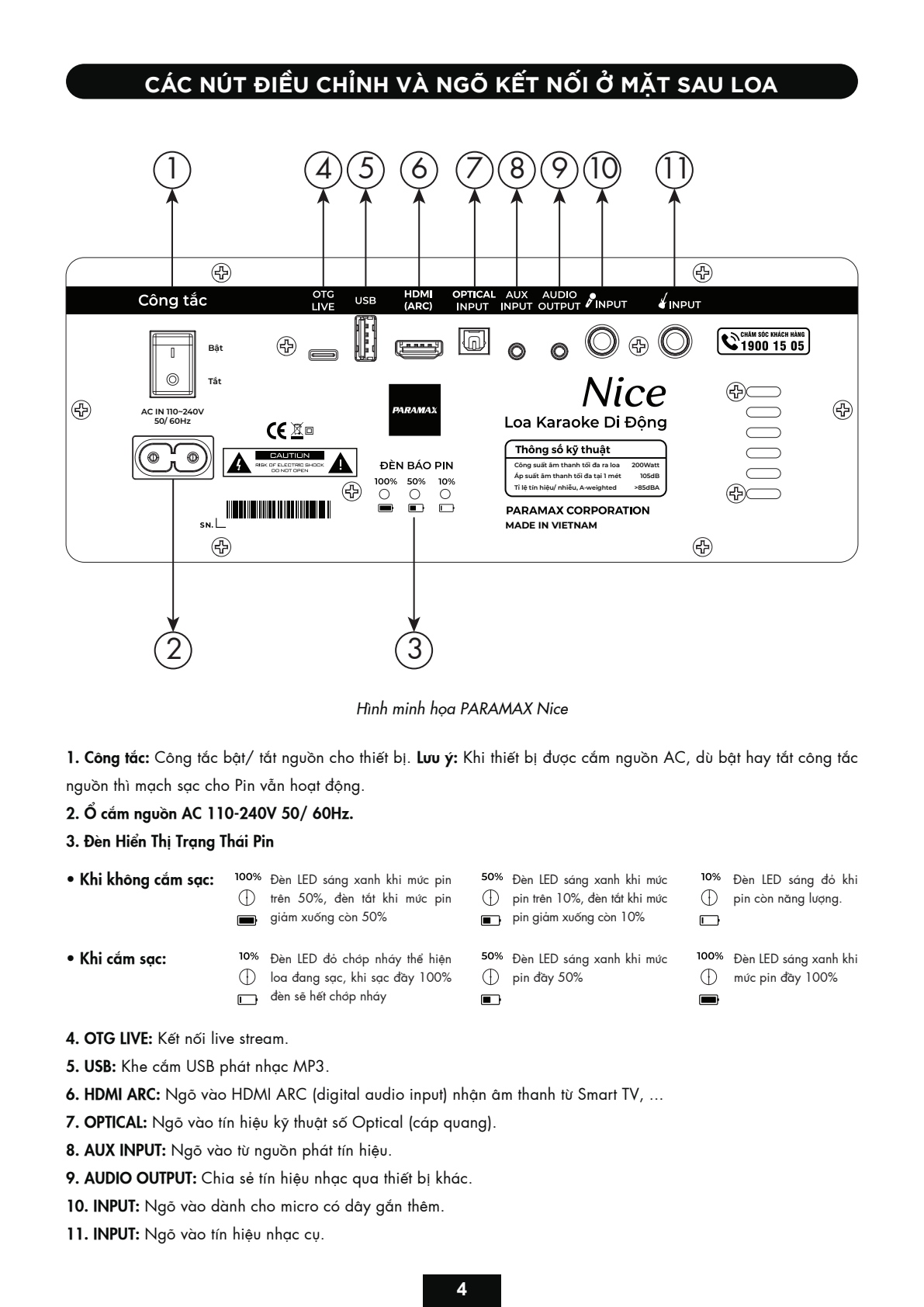 Sơ đồ cổng nguồn, OTG Live, USB, HDMI ARC, Optical và các ngõ vào của PARAMAX Nice