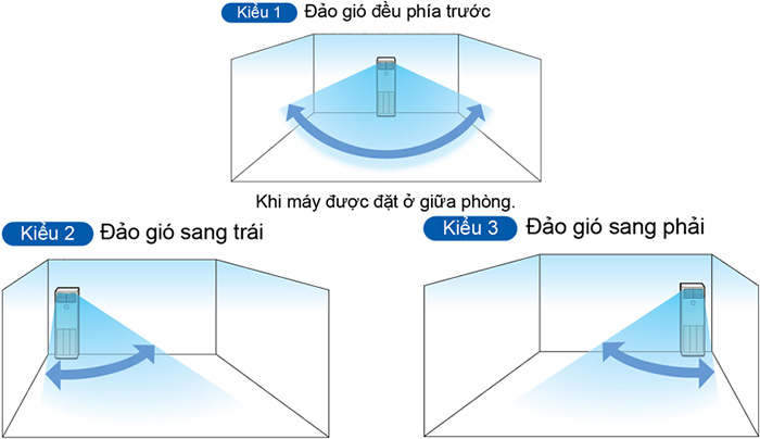 Điều hòa tủ đứng Daikin 2 chiều 48.000BTU Inverter FVA140AMVM/RZA140DY1 (điều khiển dây BRC1E63, 3 pha) - ảnh sản phẩm