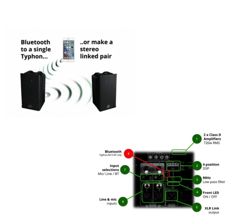 Loa Wharfedale Typhon AX8BT (Liền Công Suất) - thiết kế