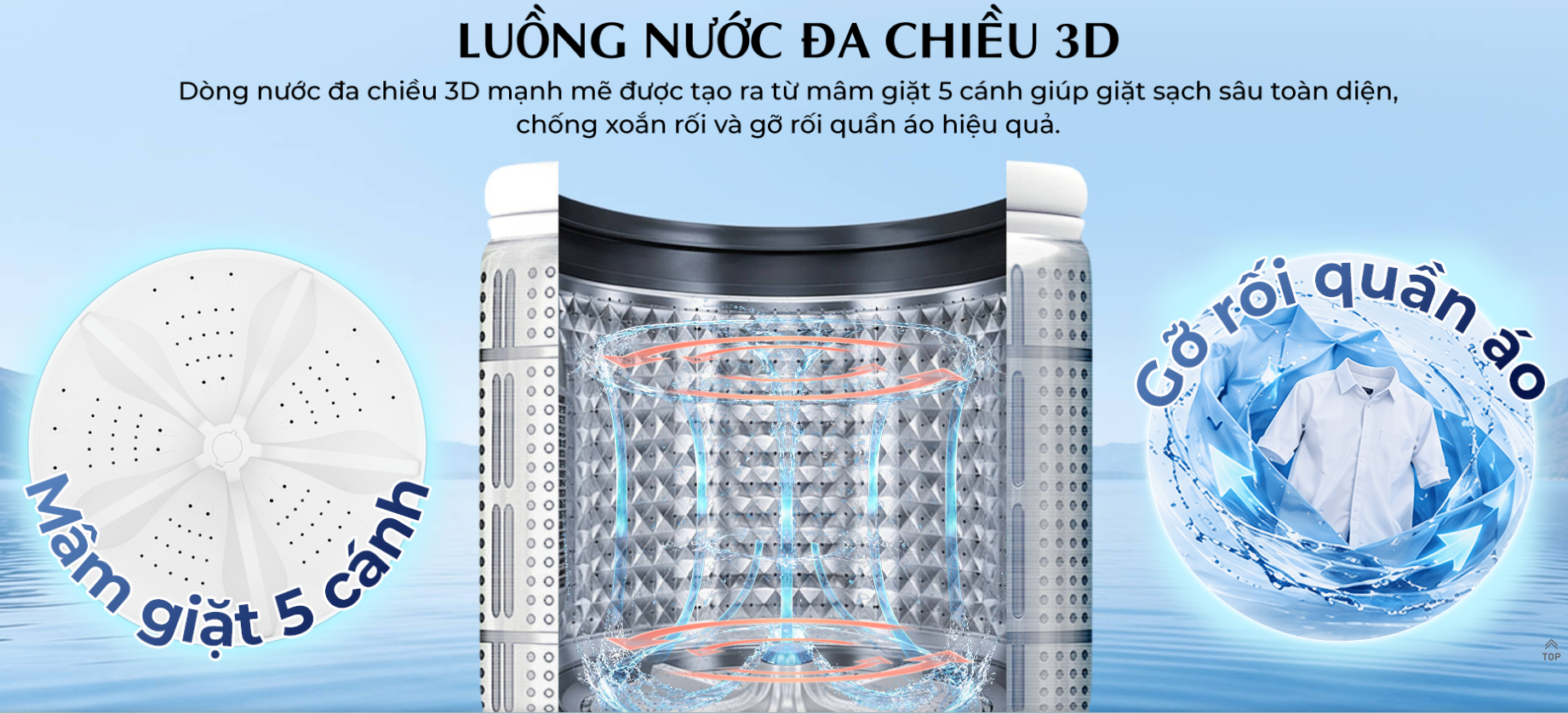 Mâm giặt Even Wash và dòng nước 3D của Sharp ES-TN121EN-DG