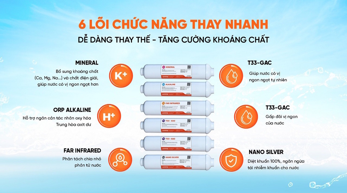 Máy lọc nước nóng lạnh Karofi Livotec 616 - ảnh sản phẩm