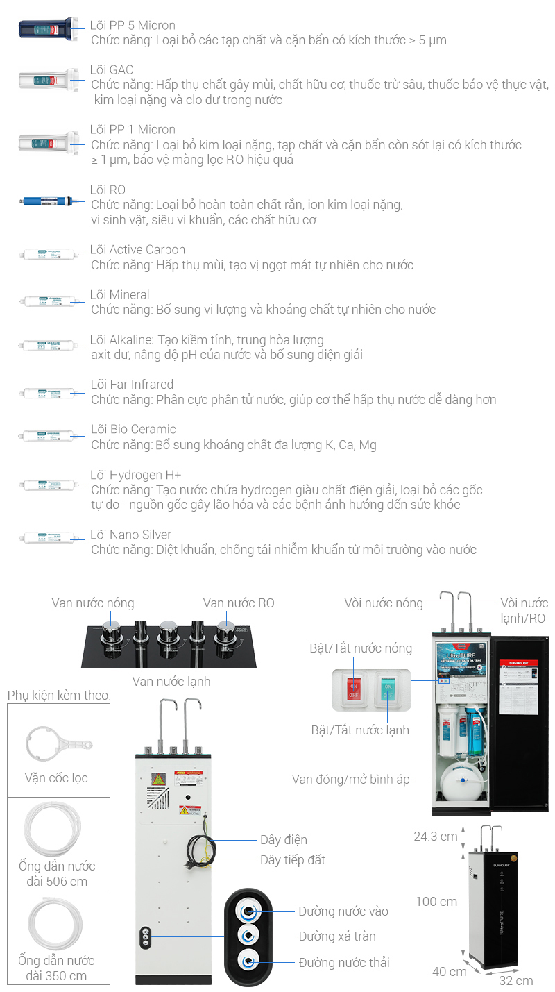 Máy lọc nước RO nóng nguội lạnh Sunhouse UltraPURE SHA76222KL 11 lõi - ảnh sản phẩm