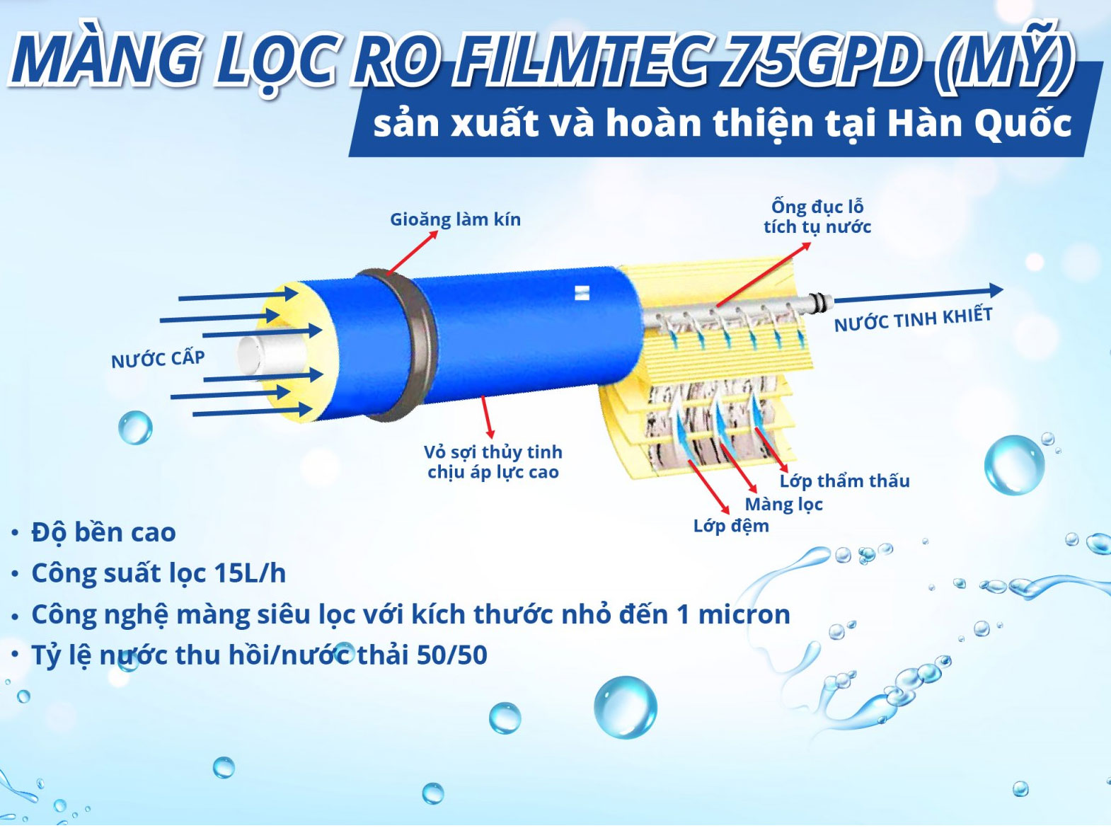 Máy lọc nước Sanaky VH-6210VD - ảnh minh họa
