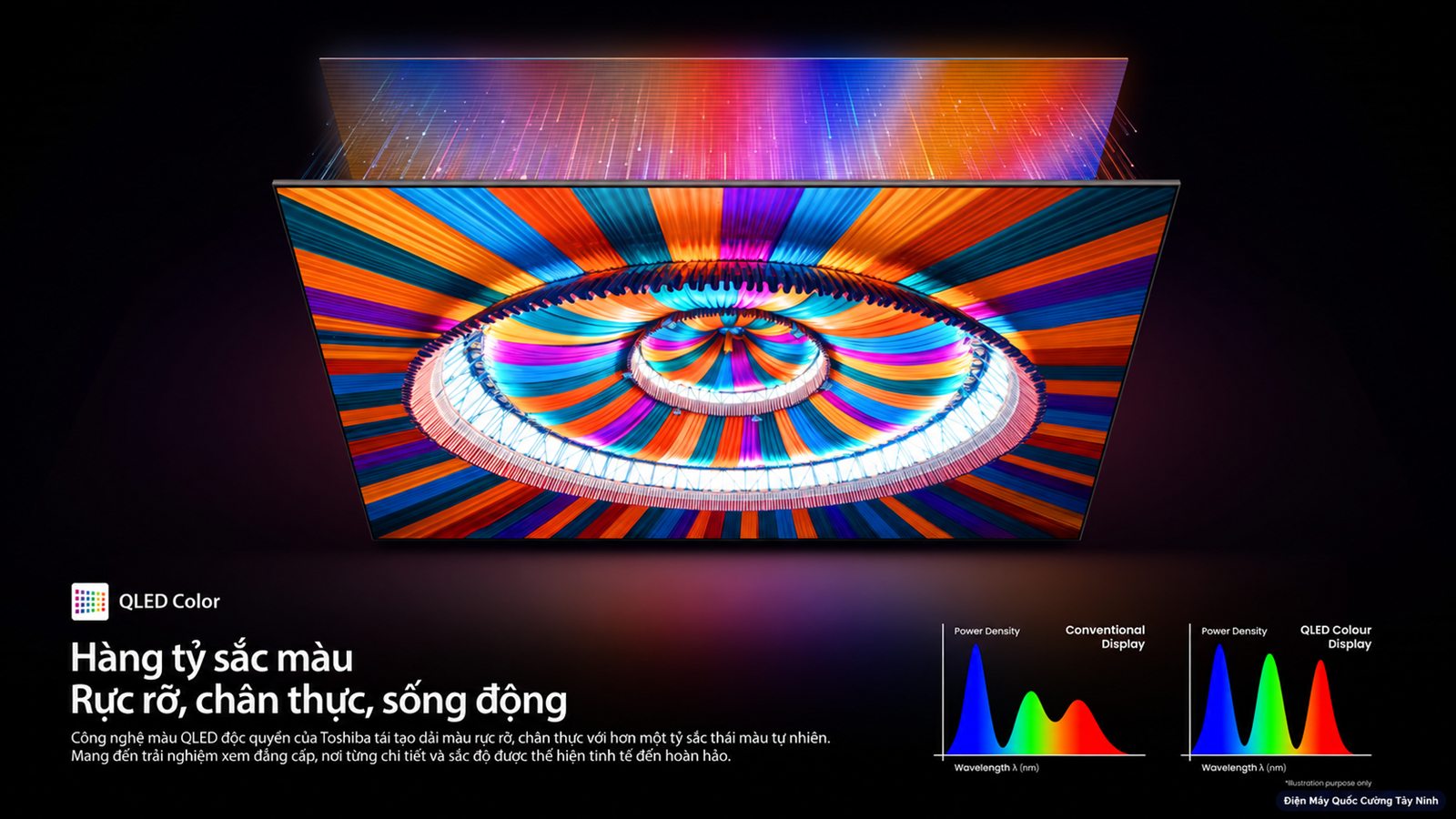 Ảnh minh họa công nghệ QLED Color trên Smart Tivi Toshiba 40V37SP