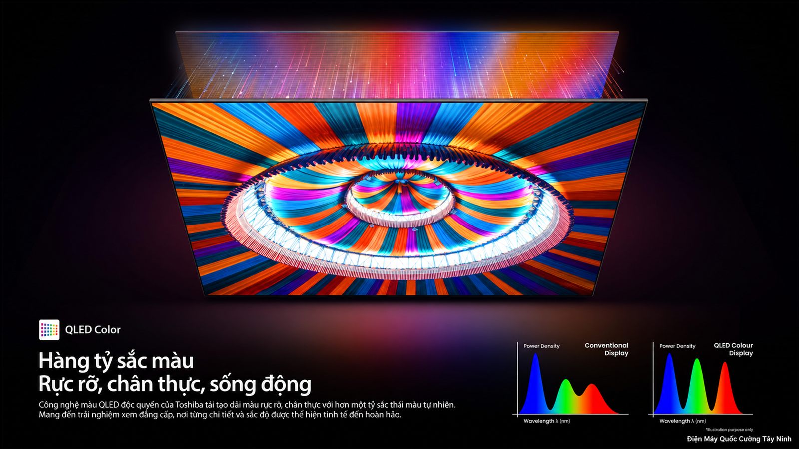 Hình minh họa công nghệ QLED Color trên Smart Tivi Toshiba 50V37SP