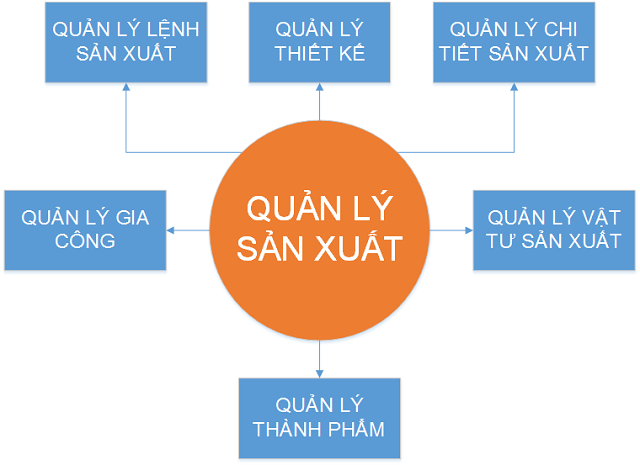 CÔNG TY TNHH SẢN XUẤT NHIỆT CHÂU Á TUYỂN DỤNG QUẢN LÝ VẬN HÀNH SẢN XUẤT