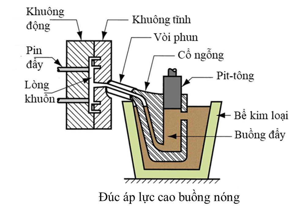 Chất lượng hoàn thiện bề mặt sản phẩm có độ bền vượt trội