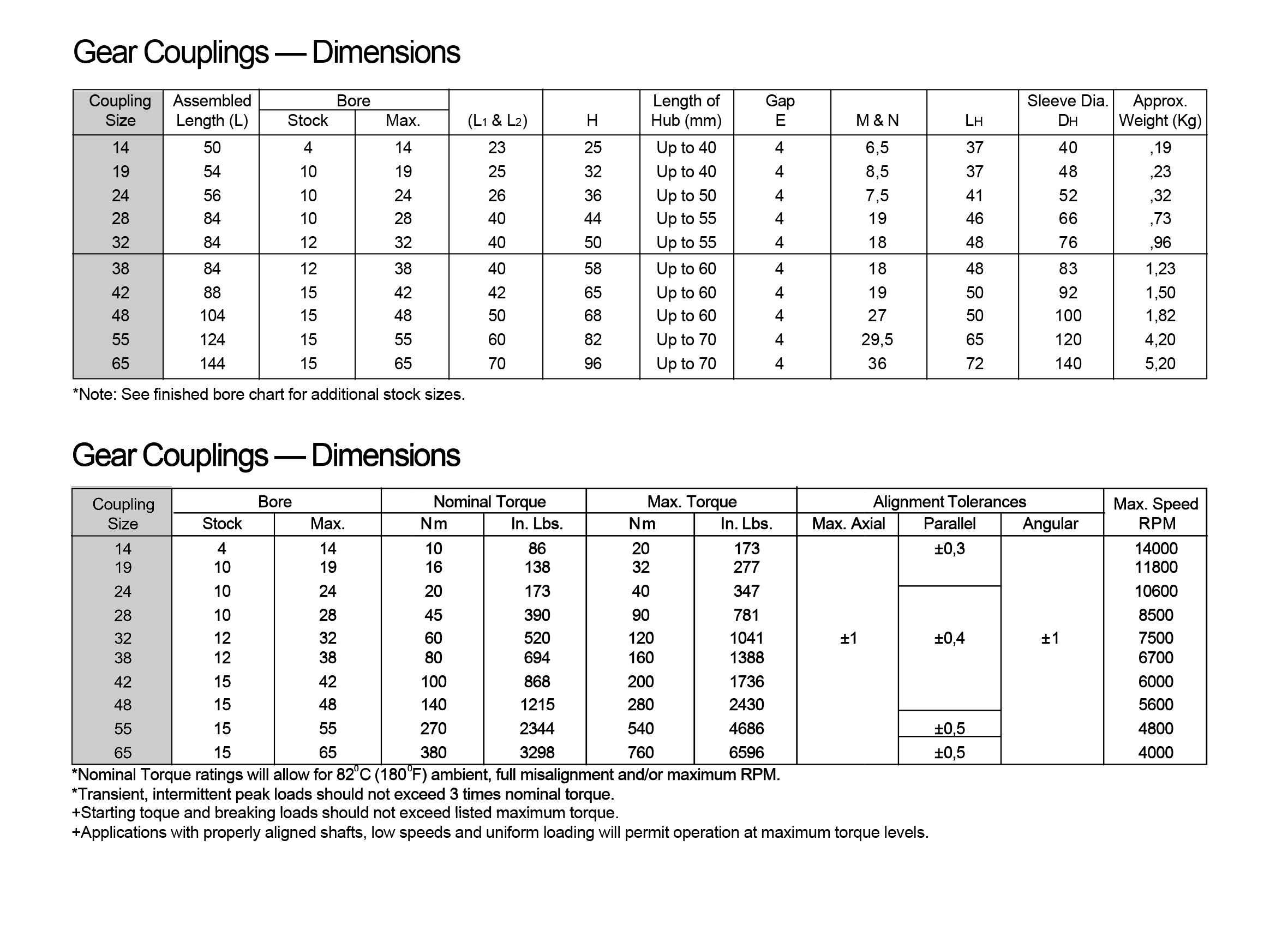 thông số kích thước của khớp nối martin