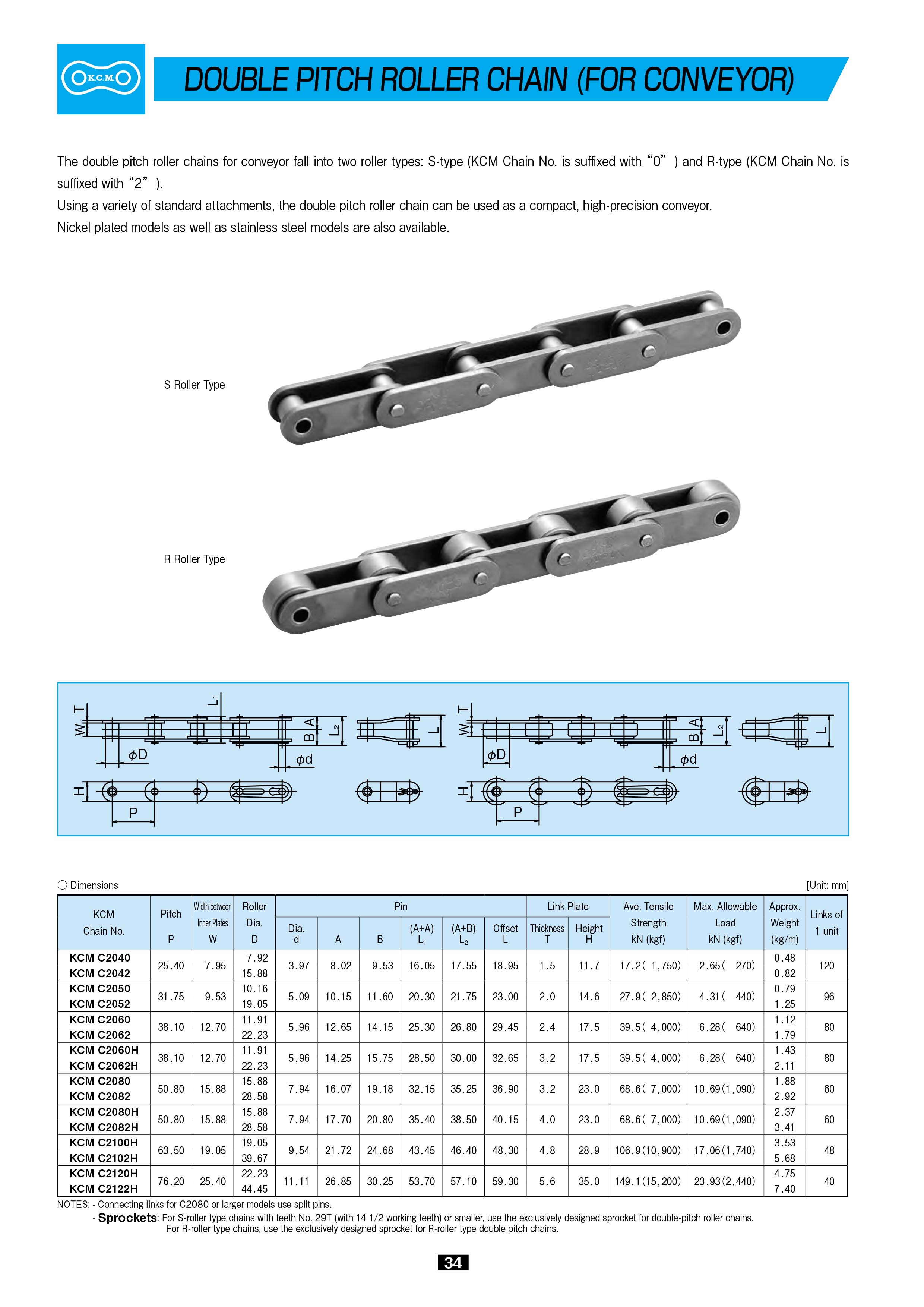 Hamakyu System - Xích bước kép