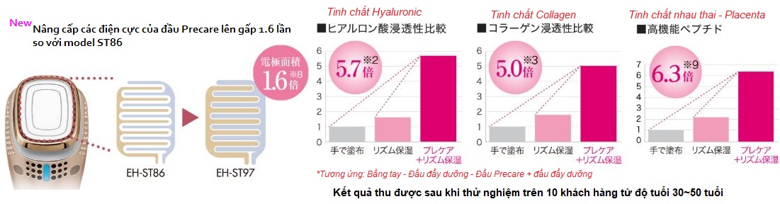 các chế độ chăm sóc da của máy