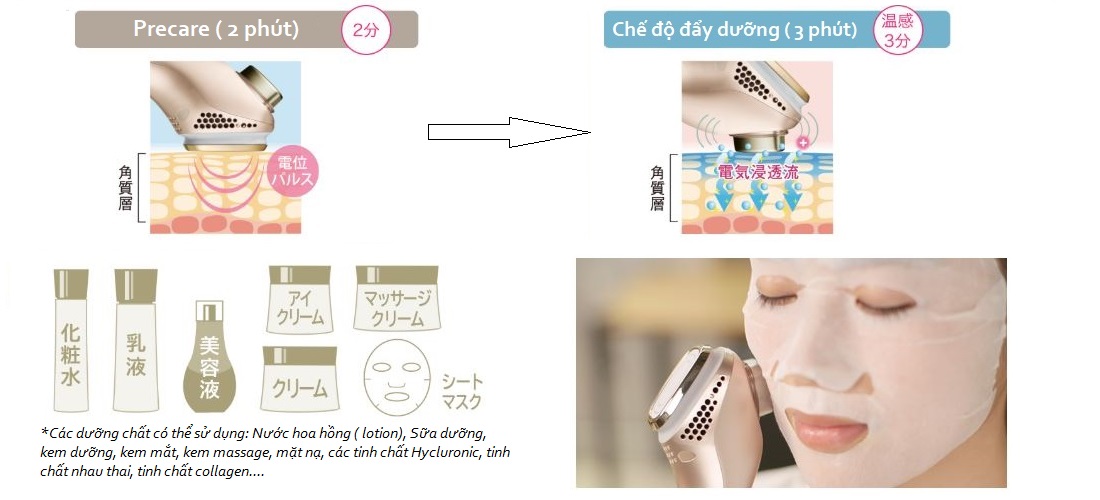các chế độ chăm sóc da của máy