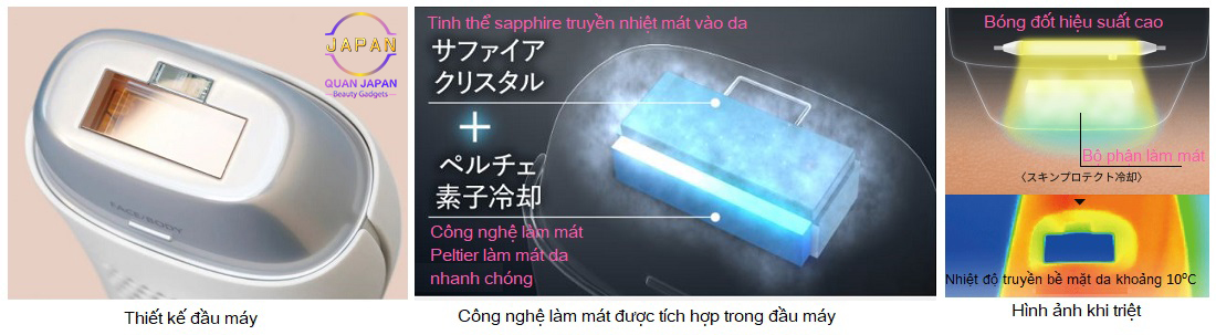 panasonic wg0a