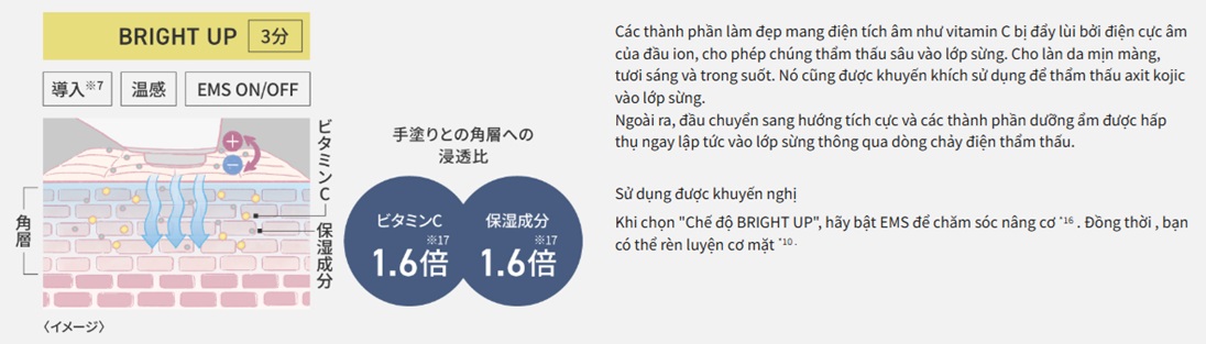đẩy dưỡng chất vào da máy panasonic