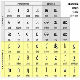 Có mấy cách phát âm tiếng anh Có mấy cách phát âm tiếng anh
