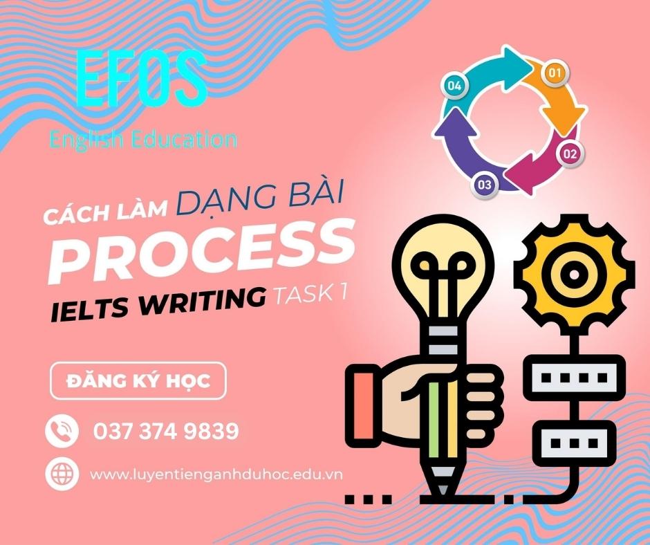 Cách làm dạng bài Process trong IELTS Writing Task 1