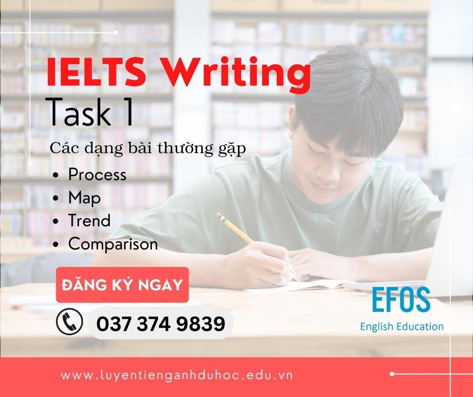 Các dạng đề trong IELTS Writing Task 1 Các dạng đề trong IELTS Writing Task 1